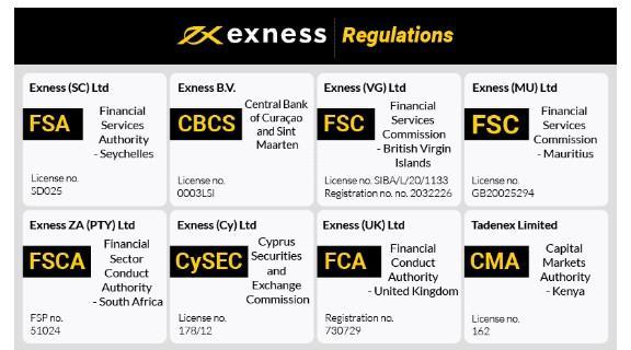 Become a Successful Partner with Exness Group Affiliate Become a Successful Partner with Exness Group Affiliate